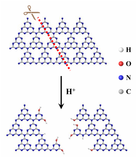 东南大学张袁健教授团队在石墨态氮化碳化学剪裁研究方面取得重要进展